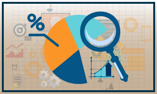 Qualitative analysis of  System Integrators in Food and Beverages  Market Revenue & Industry Analysis By 2026